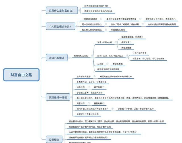 初入职场的我们在哪个软件图14