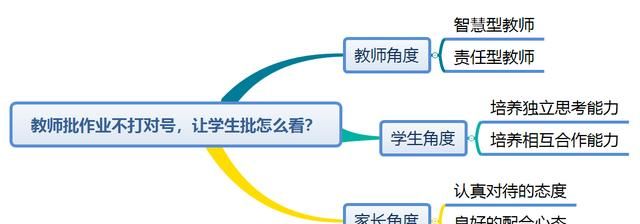 老师让学生改作业好不好图1