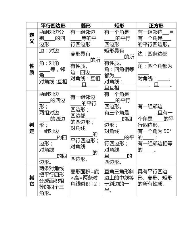 孩子初二升初三的暑假应该怎么安排时间图2