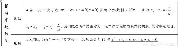 孩子初二升初三的暑假应该怎么安排时间图7