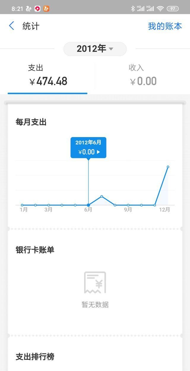 淘宝陪伴你这么多年,你花了多少钱啊图1