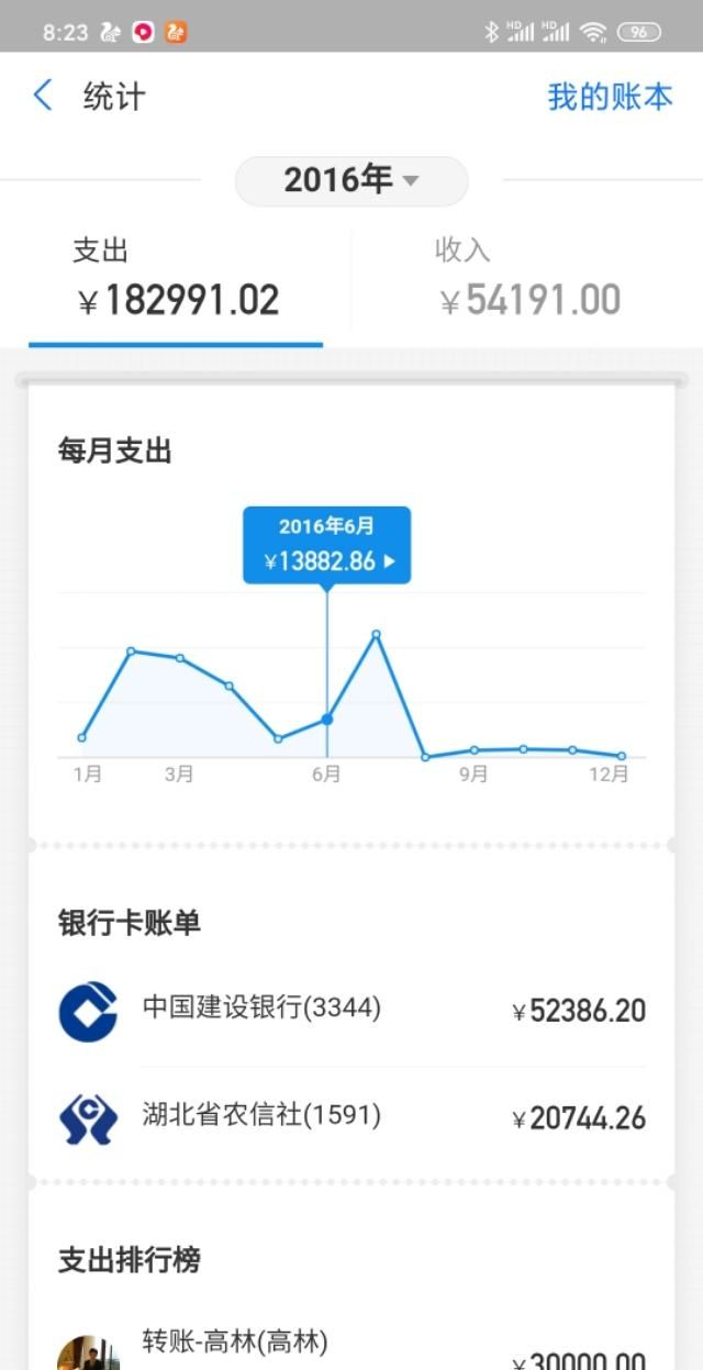 淘宝陪伴你这么多年,你花了多少钱啊图4