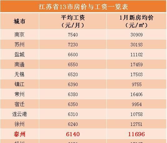 28岁工资6000图3