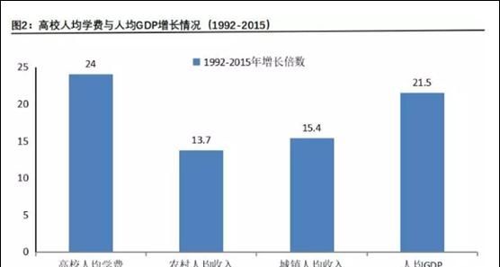 考到一个好大学真的能改变命运吗?对此你怎么看英文图7