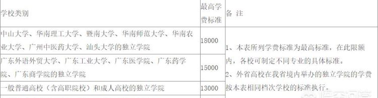 考到一个好大学真的能改变命运吗?对此你怎么看英文图8