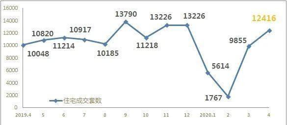 房地产市场什么时候回暖图2