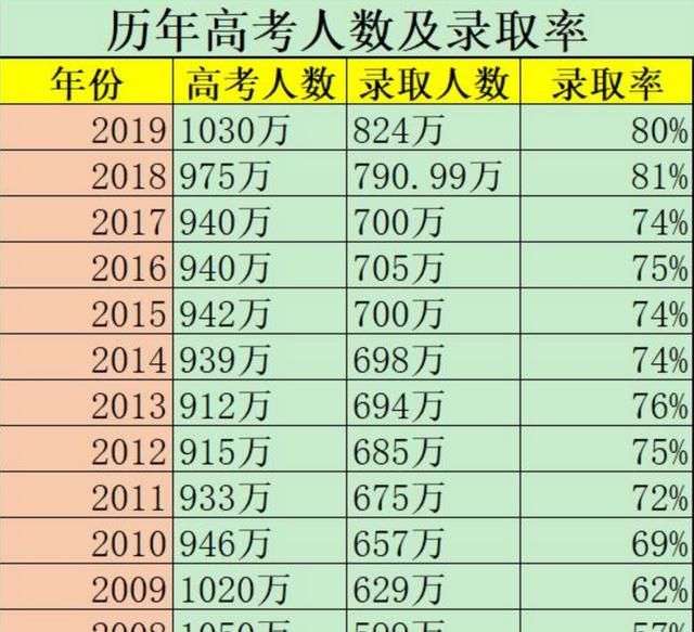 很多家长问：孩子学习成绩不好是参加高考还是单招好呢想听一下大家的看法图1