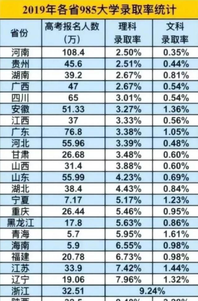 很多家长问：孩子学习成绩不好是参加高考还是单招好呢想听一下大家的看法图2