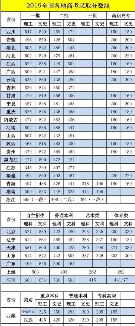 很多家长问：孩子学习成绩不好是参加高考还是单招好呢想听一下大家的看法图3