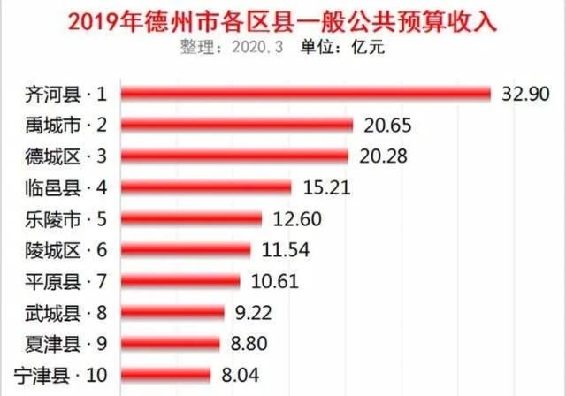 山东省德州市公务员待遇怎么样,一个月工资有多少钱图2