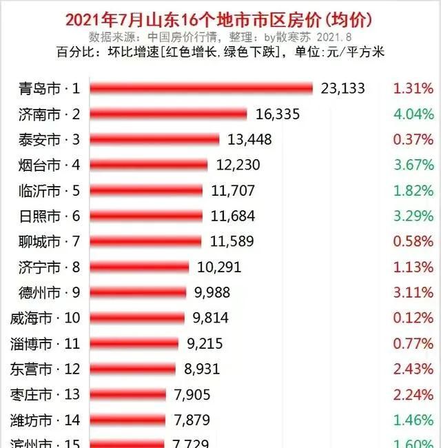 山东省德州市公务员待遇怎么样,一个月工资有多少钱图4