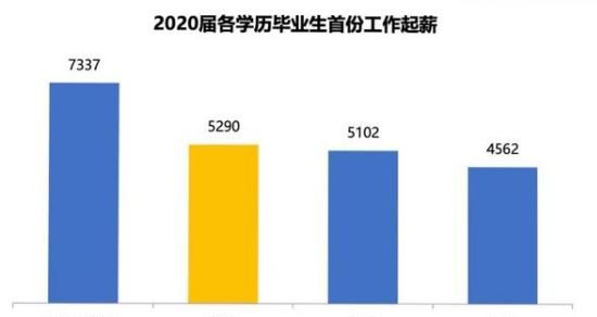 年薪二十万是怎样的水平图2