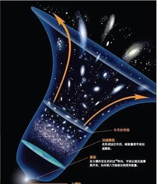 人们平常说的900亿光年直径的宇宙是可观测那部分，那不可观测的宇宙有多大图7