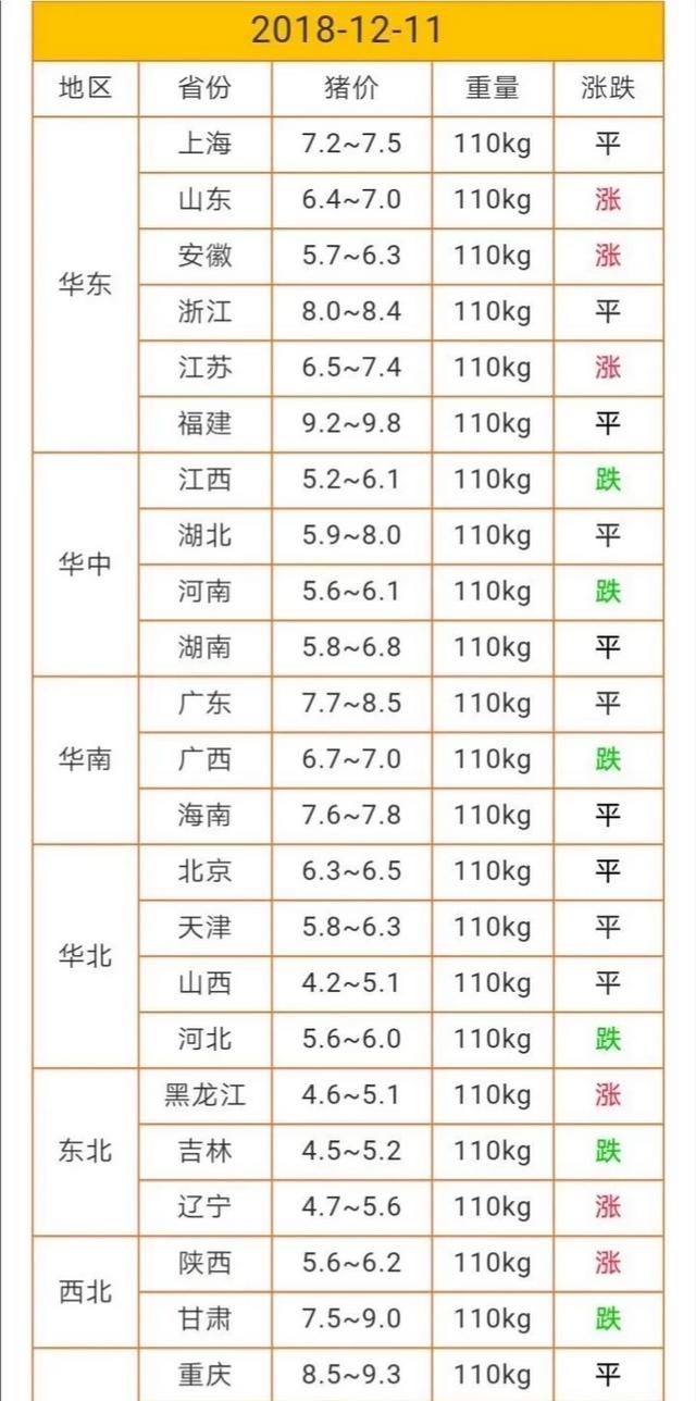 未来3个月的生猪价格会怎样计算图2