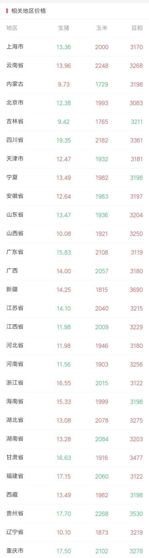 未来3个月的生猪价格会怎样计算图4