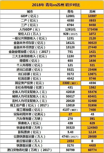 青岛和苏州哪个城市更适合发展及定居?知乎图9