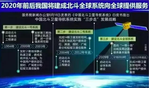 我国北斗卫星完成全球组网的意义图8