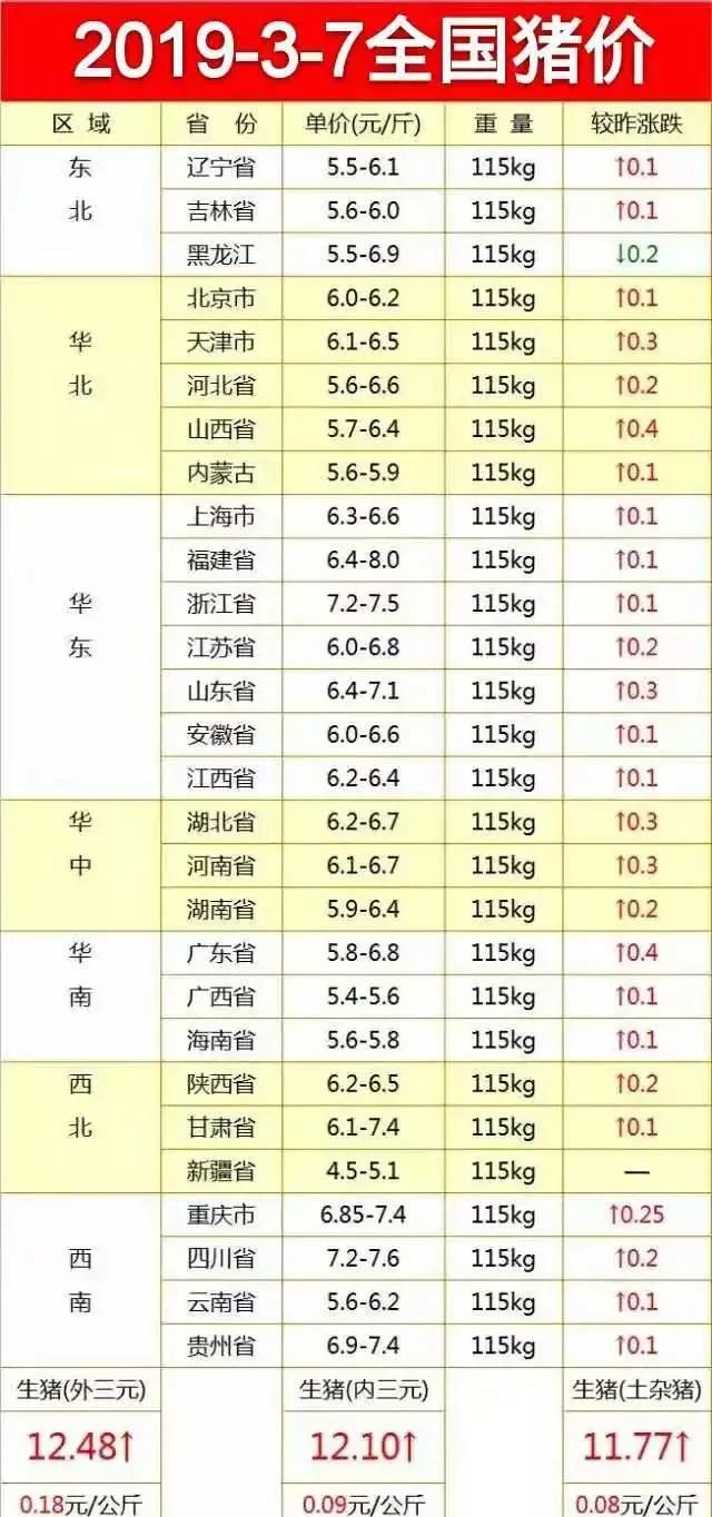 春节后猪价会上涨吗图6