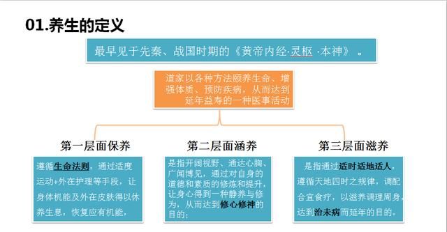 每天坚持养生图1