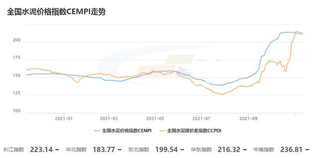 今年工地为什么好多地方都停工了图3