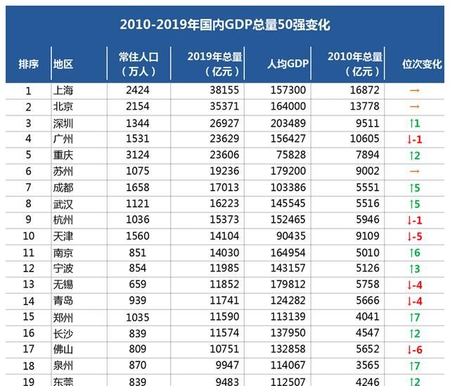 长沙和合肥中间的城市图7