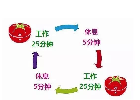 时间管理对于职场人意义何在图4