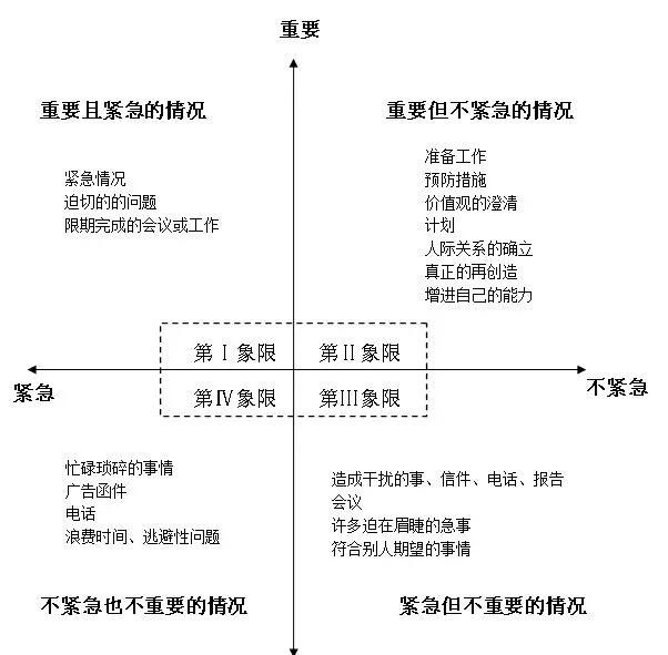 时间管理对于职场人意义何在图5