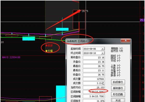 有人说炒股只有一部分人能挣钱，大部分人都亏，你怎么看为什么图3