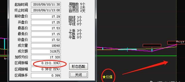 有人说炒股只有一部分人能挣钱，大部分人都亏，你怎么看为什么图4