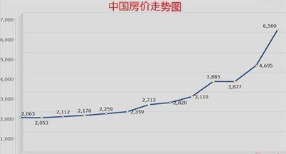 你认为我国当前的房屋价格三五年内还会下降吗英文图5