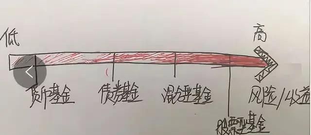 没有理财经验怎么理财图2