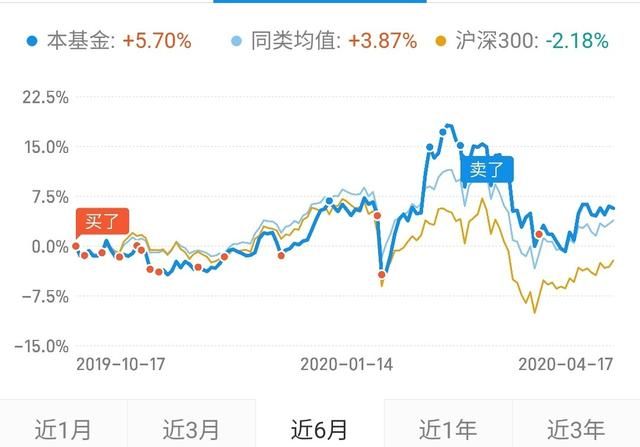 没有理财经验怎么理财图5