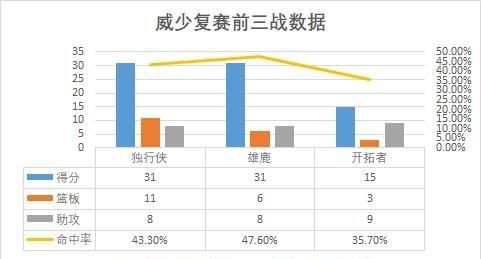 火箭是西部球队吗图6