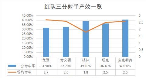 火箭是西部球队吗图8