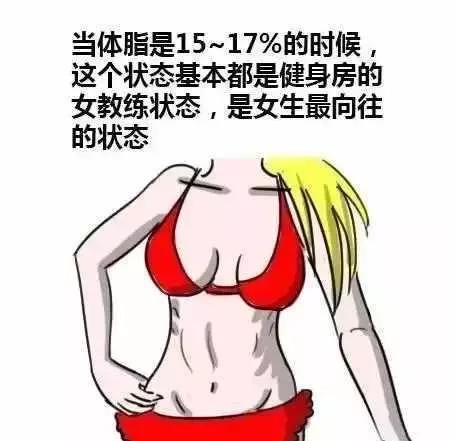 减脂期间肌肉率下降是什么情况图12