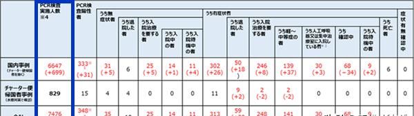 日本确诊人数最新数据图1