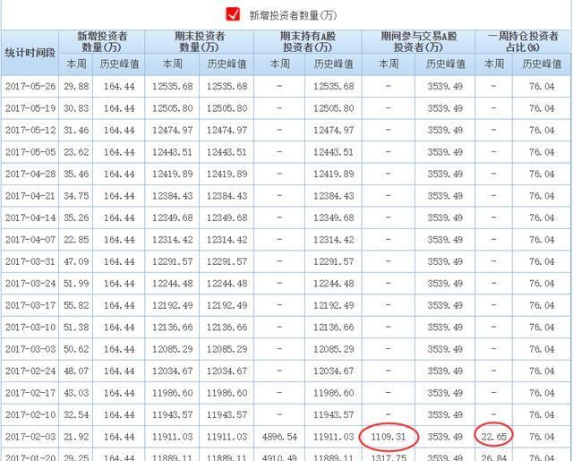 股票亏了10万算不算多图3