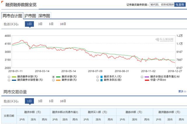 股票亏了10万算不算多图4