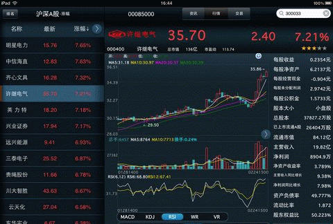 炒股会赚钱么图5