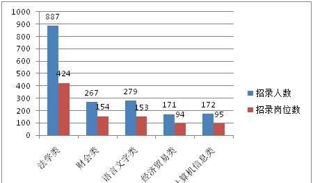 如果你在一个单位做临时工，参加公考一直考不上，你会做出怎样的选择图1