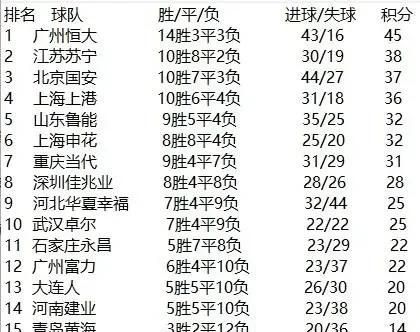 中超联赛，石家庄永昌降级，青岛黄海、天津泰达，幸运吗图5