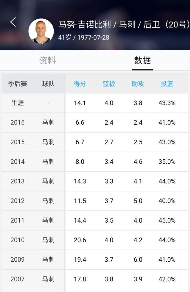 马刺妖刀吉诺比利退役图10