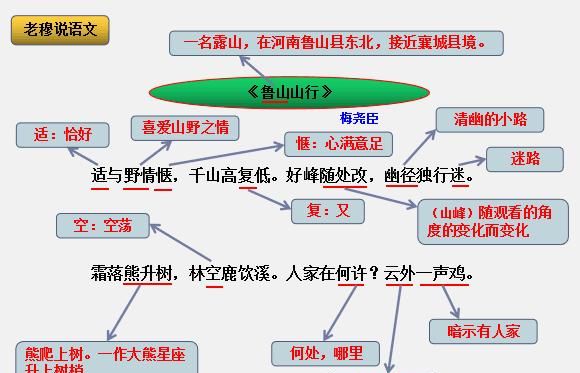 学生该如何进行期末复习图4