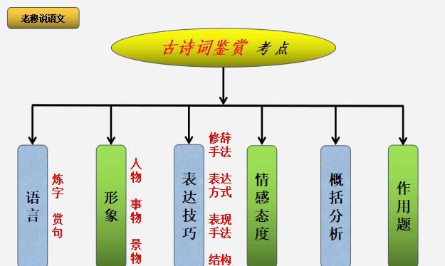 学生该如何进行期末复习图7