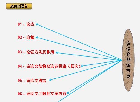 学生该如何进行期末复习图11