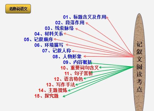 学生该如何进行期末复习图12