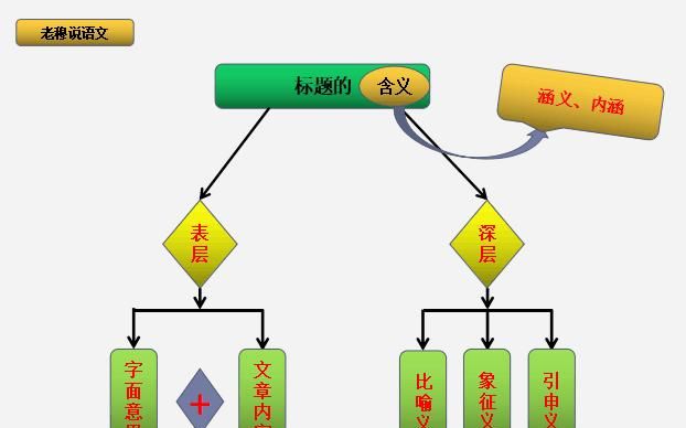 学生该如何进行期末复习图13