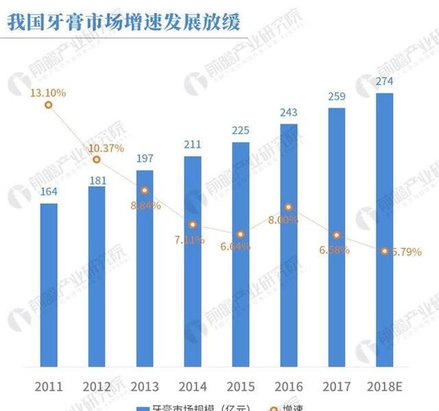 云南白药牙膏欺骗消费者，在牙膏产品中添加处方药凝血酸，被长沙市民告上法院，你如何看待此事图5