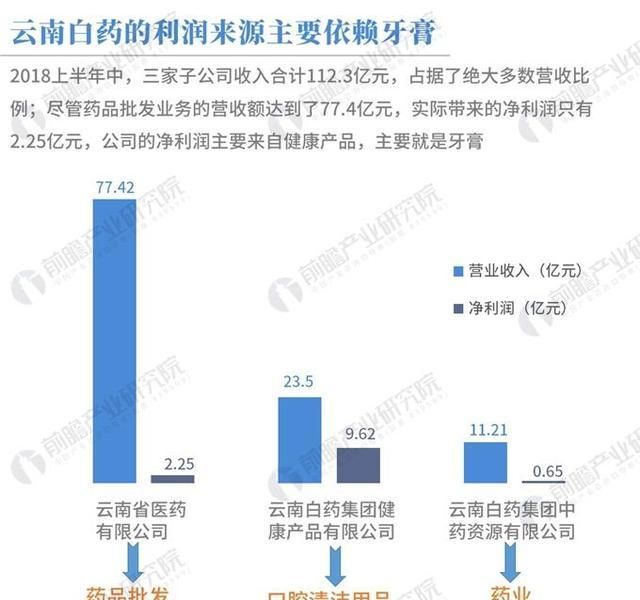 云南白药牙膏欺骗消费者，在牙膏产品中添加处方药凝血酸，被长沙市民告上法院，你如何看待此事图7