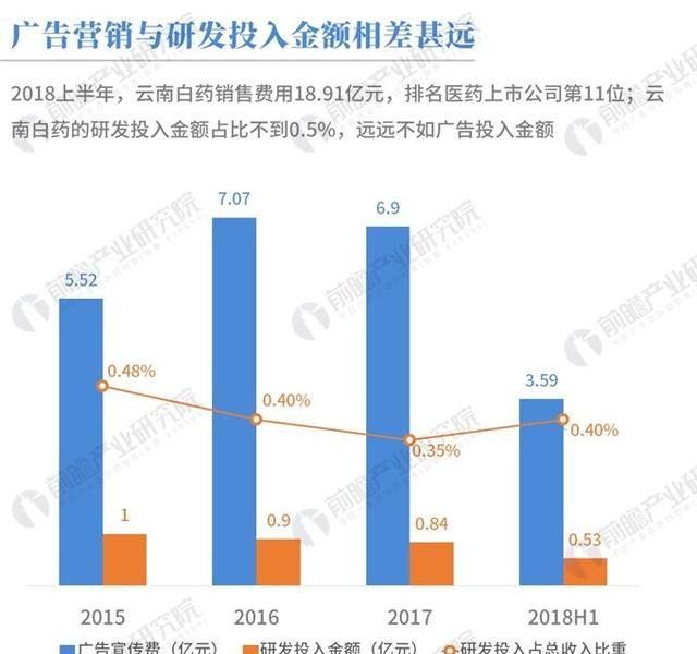 云南白药牙膏欺骗消费者，在牙膏产品中添加处方药凝血酸，被长沙市民告上法院，你如何看待此事图8